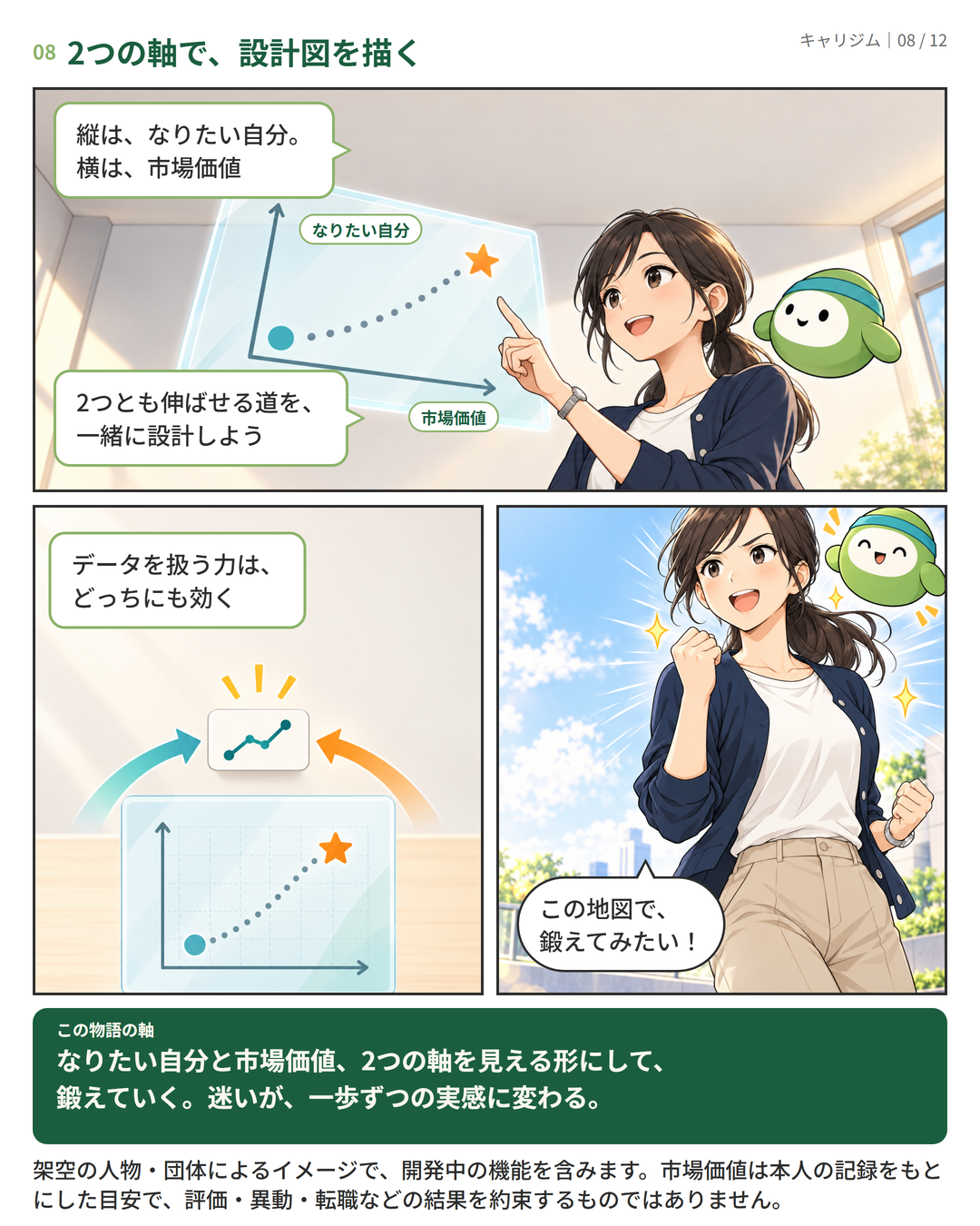 漫画 8ページ：なりたい自分と市場価値の2つの軸の地図を広げ、「この地図で、鍛えてみたい！」と決める